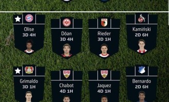 拜仁的迪亚斯与多特的库托，德甲第六轮的锋芒与转会联想